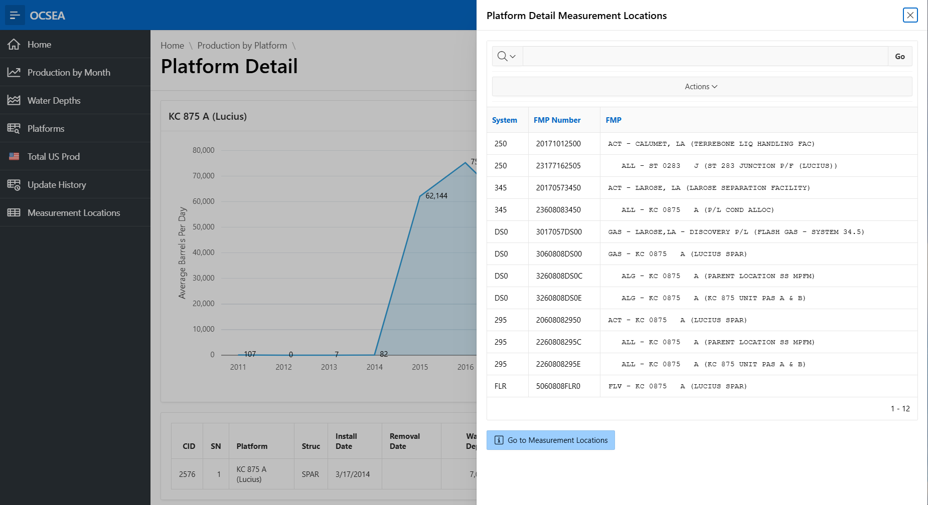 ocsea_platform_detail_measurement_locations